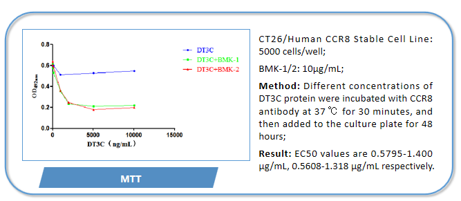 DT3C MTT
