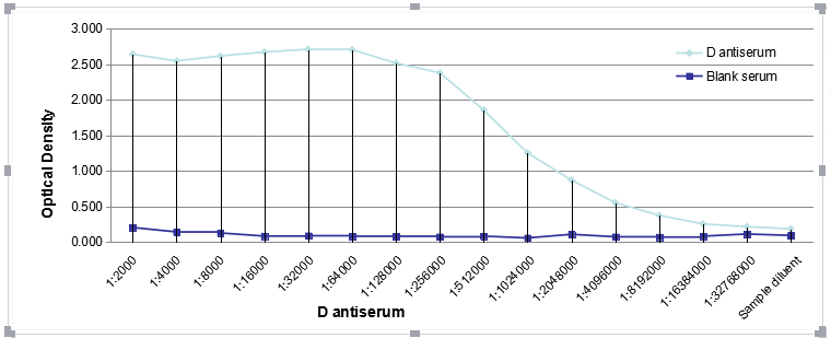 ELISA application of an CUSABIO antibody