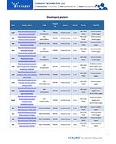 Developed Protein catalog
