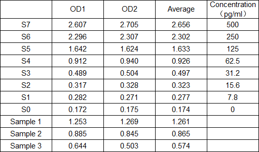 data analyzing