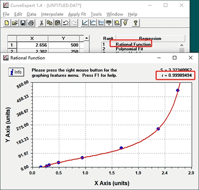 data analyzing