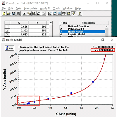 data analyzing