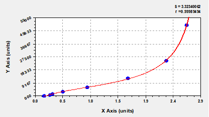 data analyzing