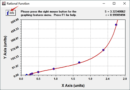 data analyzing