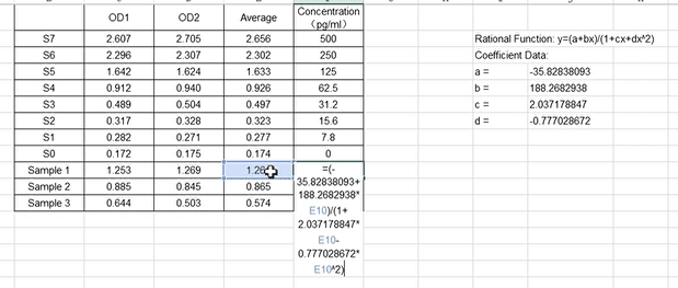 data analyzing