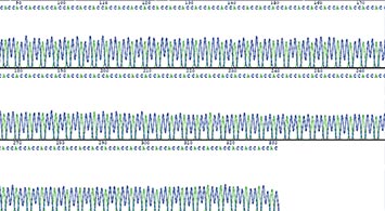 Gene Synthesis case {CAC}82
