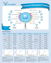 Immune Checkpoint brochure