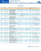 In-stock protein catalog
