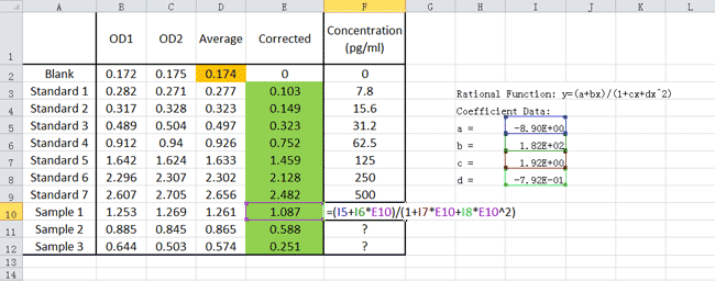 get the concentration of target protein step 1