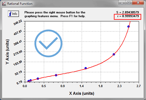 right ELISA curve