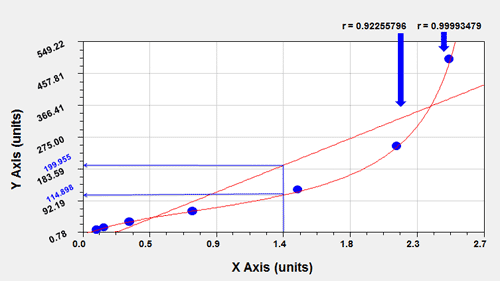 standard concetration curve on excel for mac