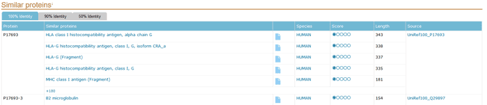 Figure 12 Similar proteins sections of a UniProtKB entry