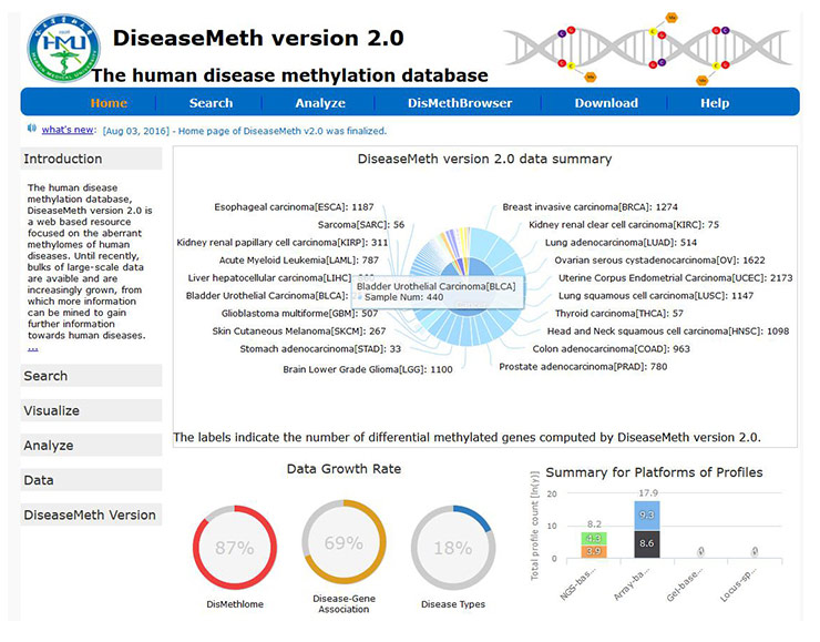 Home page of DiseaseMeth