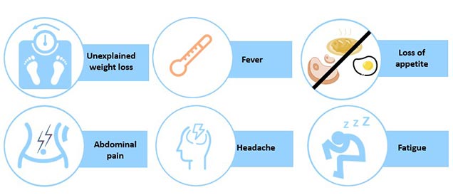 Symptoms of hepatitis