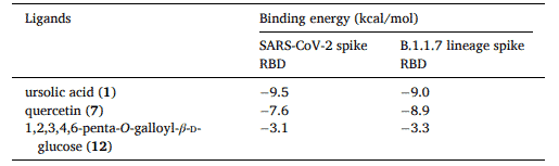 active APRG64 components