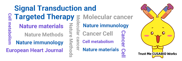  CUSABIO Annual Citations Review 