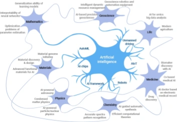 How AI is Reshaping Biological Research? A Comprehensive Guide to Tools and Practical Strategies