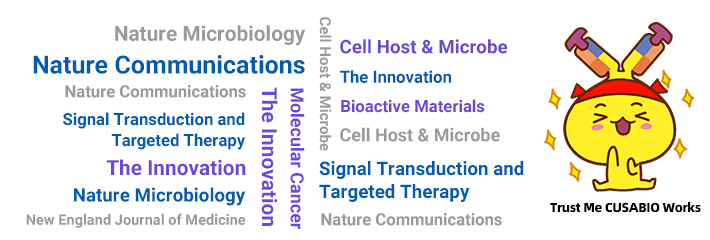 CUSABIO Quarterly Citation Review
