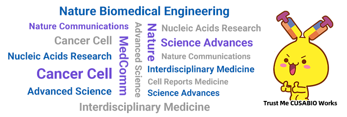 CUSABIO Monthly Citation Review