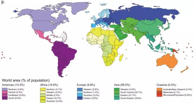 Percentage of global area and population