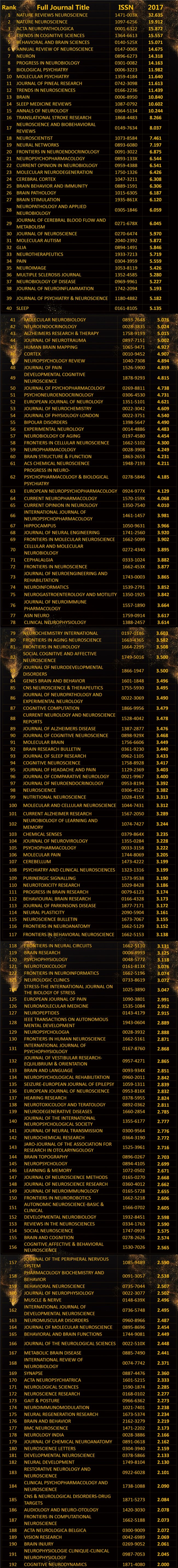 SCI impact factor