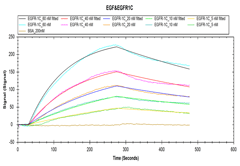 LSPR of other company's protein