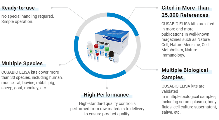 CUSABIO ELISA kits