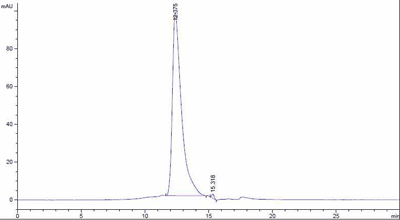 HPLC-verified Human FCGR3A Protein