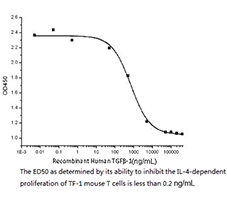 CSB-AP003861HU SDS-PAGE