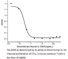 CSB-AP004551HU ELISA