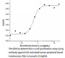 CSB-AP004691HU ELISA