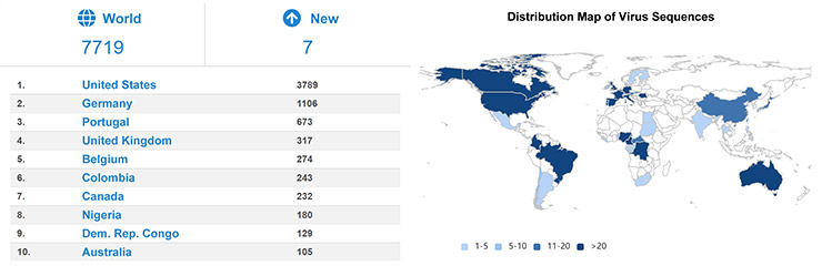 Sequence submissions of monkeypox virus by country