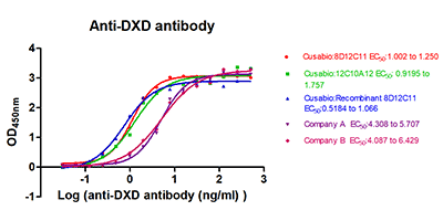 CSB-MA996977I2m Activity