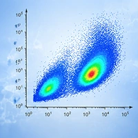 Flow cytometry