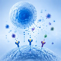 Cytokine analysis