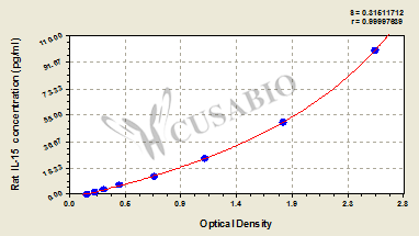CSB-E07453r Typical Data