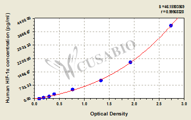 CSB-E12112h Typical Data