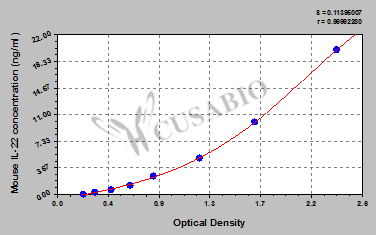 CSB-E13513m Typical Data