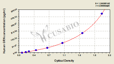 CSB-EL009939HU Typical Data