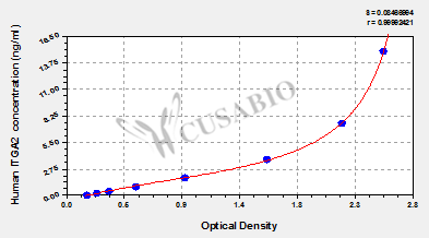 CSB-EL011864HU Typical Data