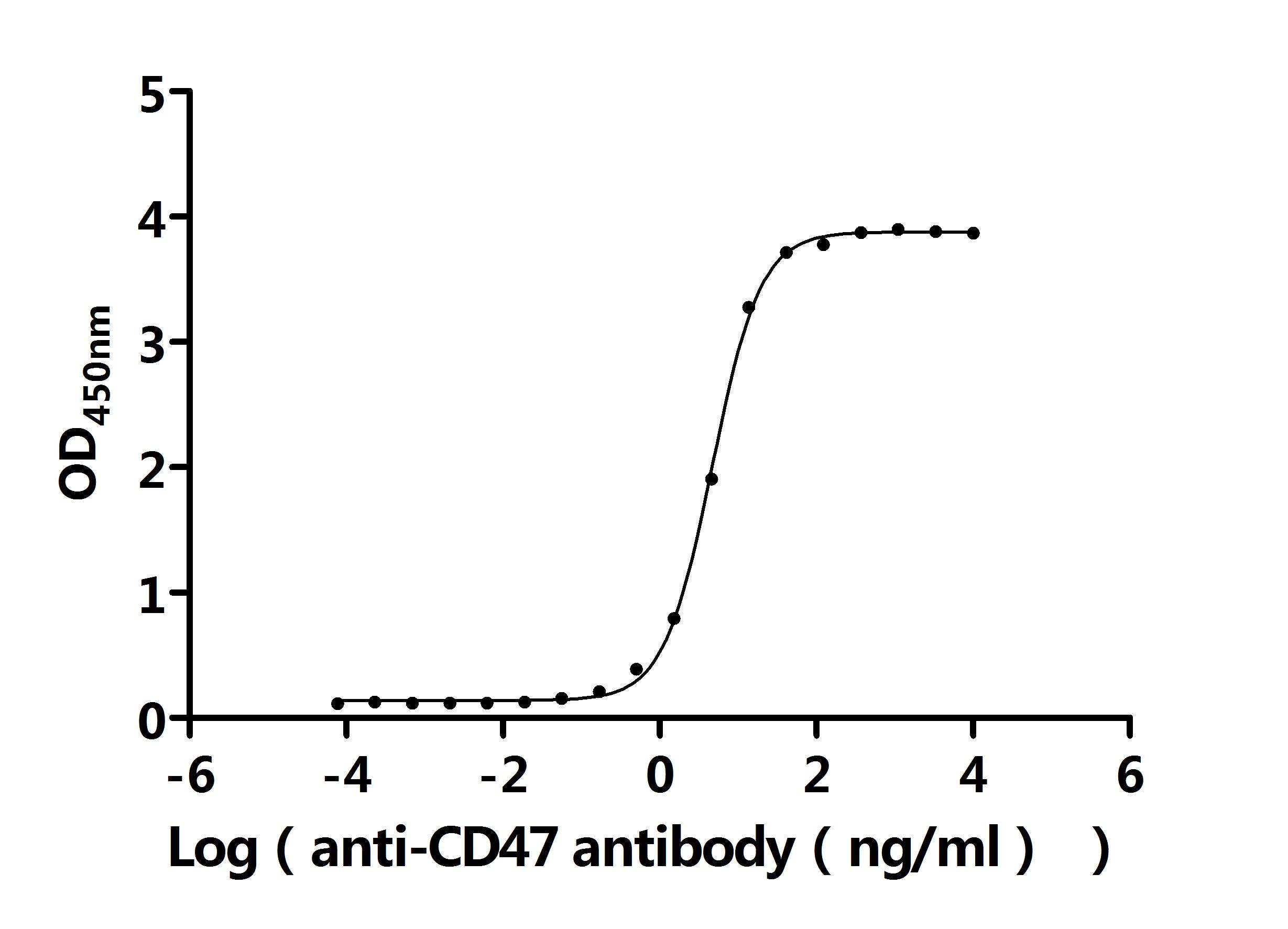 CSB-RA004940MA1HU