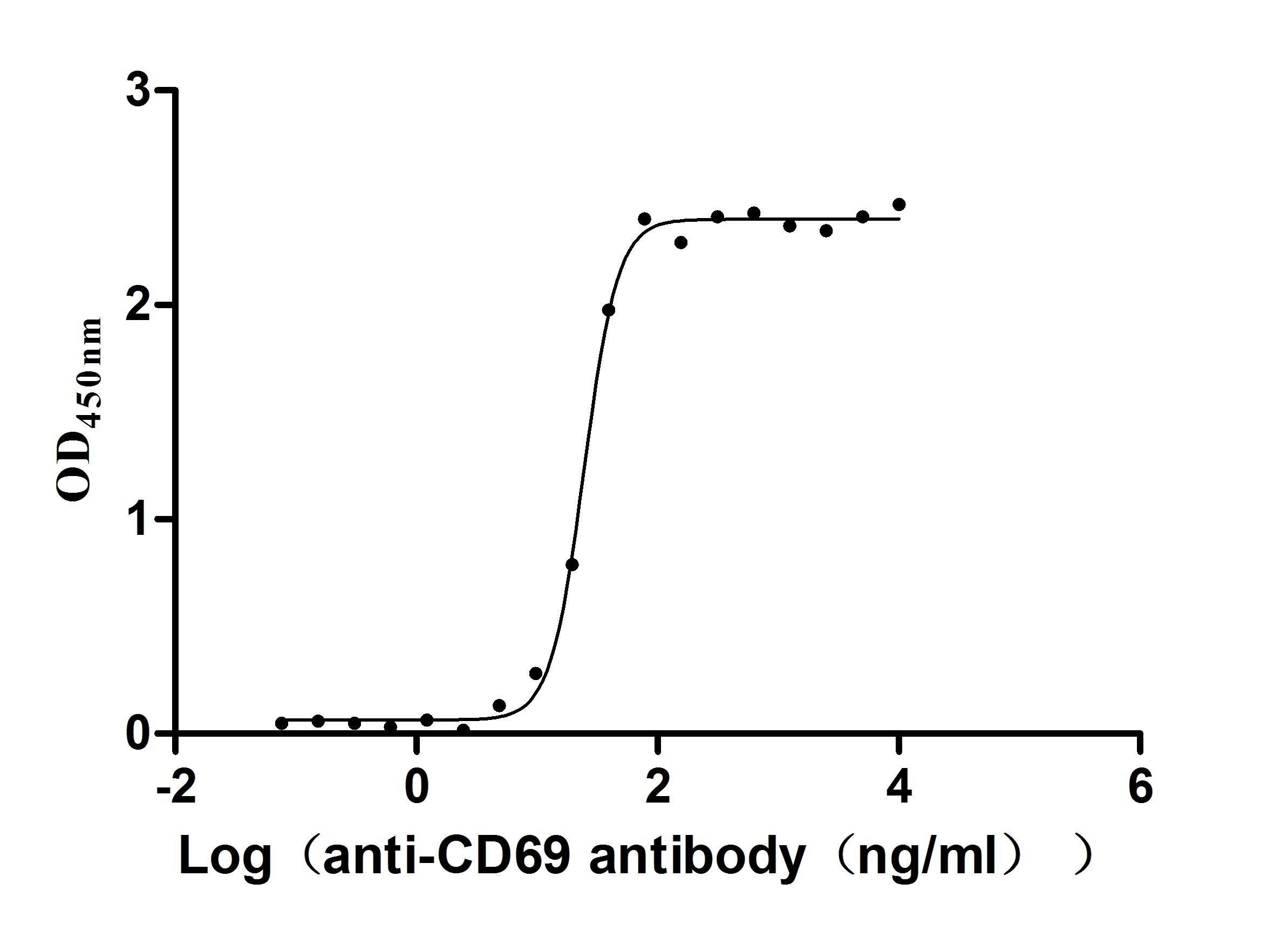 CSB-RA004952MA1HU ELISA