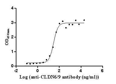 CSB-RA005508MA1HU ELISA