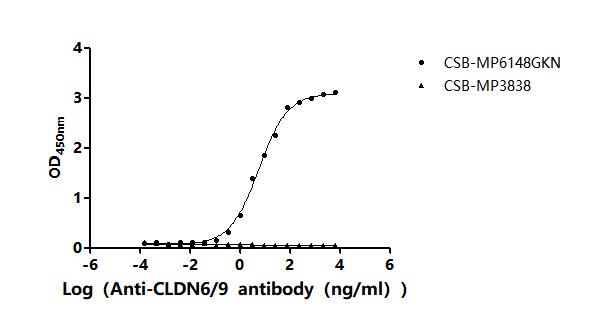 CSB-RA005508MA1HU