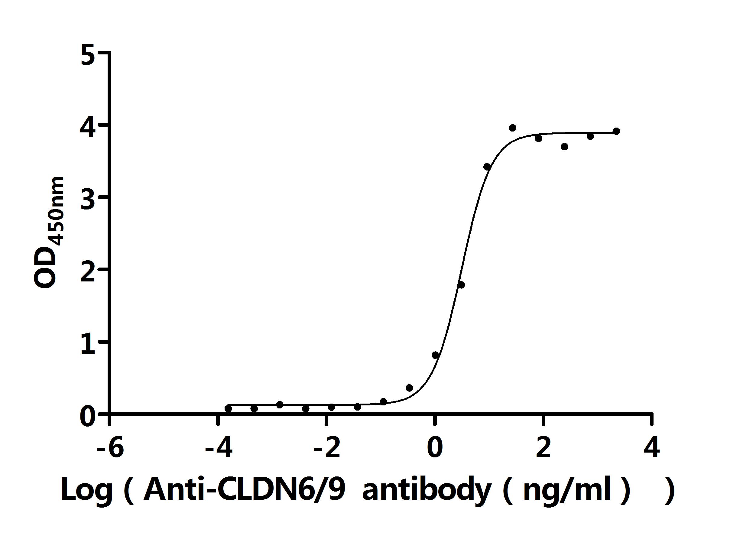 CSB-RA005508MA1HU