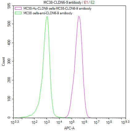 CSB-RA005508MA1HU