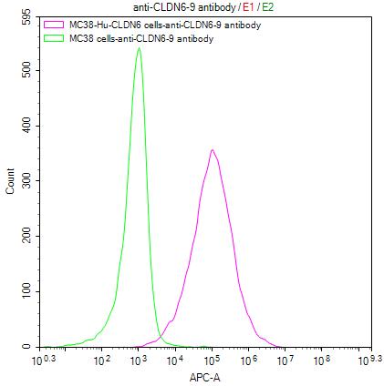 CSB-RA005508MA1HU