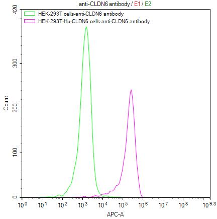 CSB-RA005508MA2HU