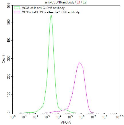 CSB-RA005508MA2HU