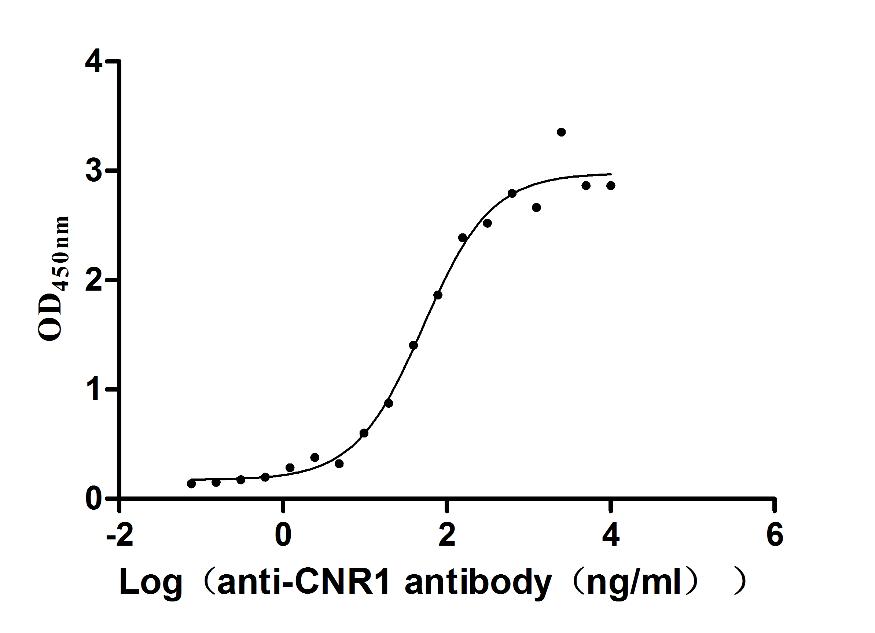 CSB-RA005678MA01HU ELISA